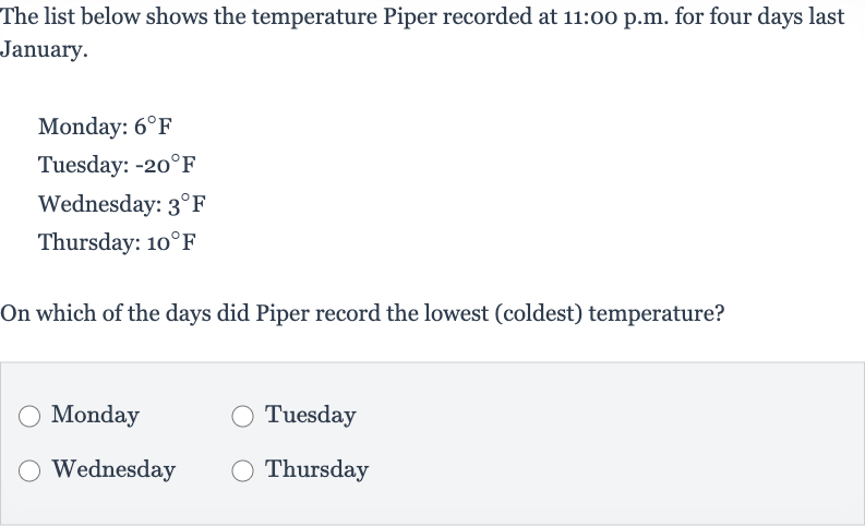 The list below shows the temperature Piper recorded at 11:00 p.m. for four days last January.
Monday: 
6^(@)F
Tuesday: 
-20^(@)F
Wednesday: 
3^(@)F
Thursday: 
10^(@)F
On which of the days did Piper record the lowest (coldest) temperature?
Monday
Tuesday
Wednesday
Thursday