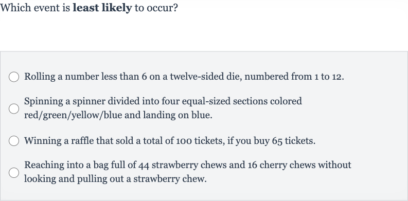 Which event is least likely to occur?
Rolling a number less than 6 on a twelve-sided die, numbered from 1 to 12.
Spinning a spinner divided into four equal-sized sections colored red/green/yellow/blue and landing on blue.
Winning a raffle that sold a total of 100 tickets, if you buy 65 tickets.
Reaching into a bag full of 44 strawberry chews and 16 cherry chews without looking and pulling out a strawberry chew.