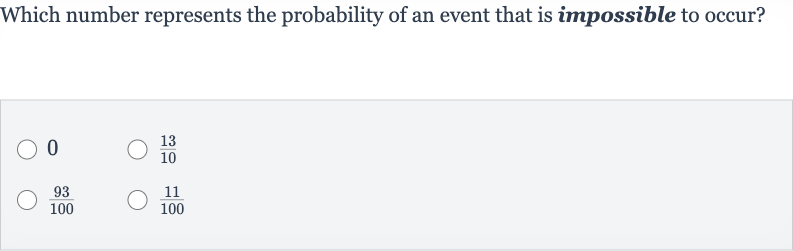 Which number represents the probability of an event that is impossible to occur?
0

(13)/(10)

(93)/(100)

(11)/(100)