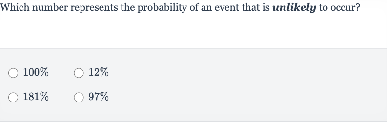 Which number represents the probability of an event that is unlikely to occur?

100%

12%

181%

97%