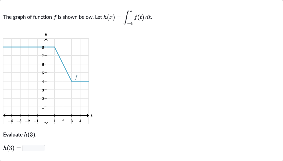 The graph of function 
f is shown below. Let 
h(x)=int_(-4)^(x)f(t)dt.
Evaluate 
h(3).

h(3)=