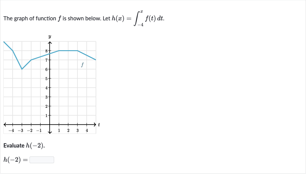 The graph of function 
f is shown below. Let 
h(x)=int_(-4)^(x)f(t)dt.
Evaluate 
h(-2).

h(-2)=