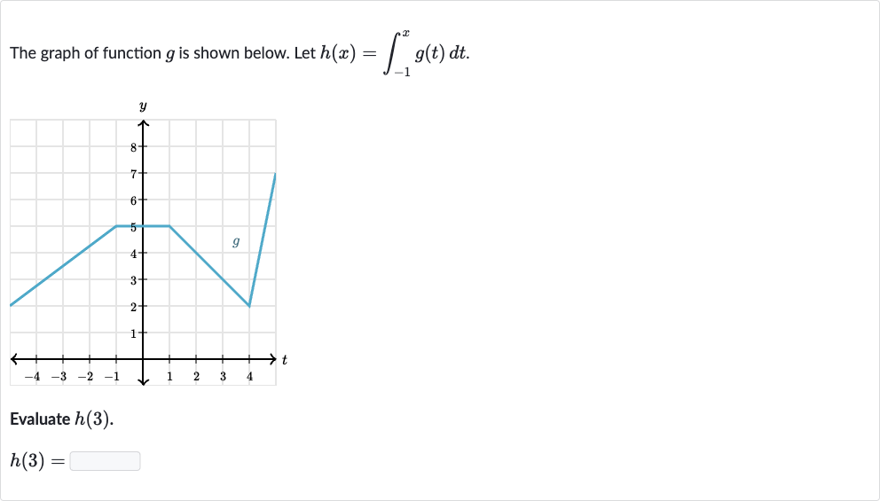 The graph of function 
g is shown below. Let 
h(x)=int_(-1)^(x)g(t)dt.
Evaluate 
h(3).

h(3)=
