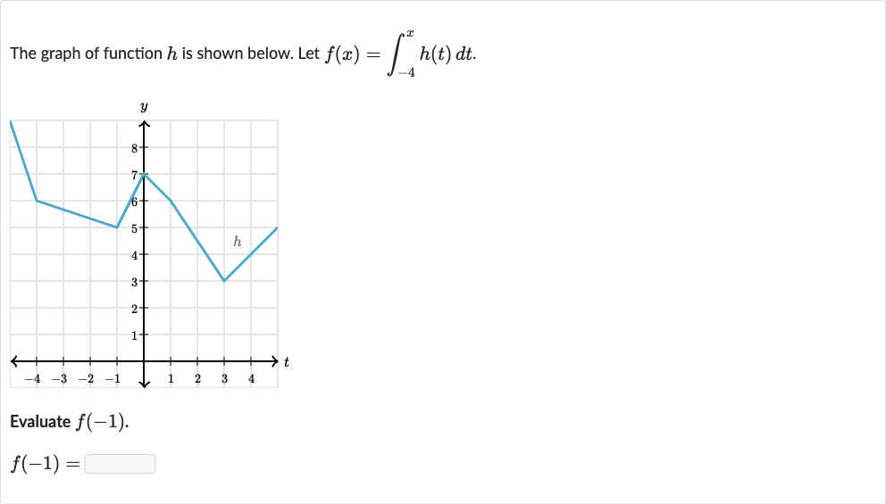 The graph of function 
h is shown below. Let 
f(x)=int_(-4)^(x)h(t)dt.
Evaluate 
f(-1).

f(-1)=