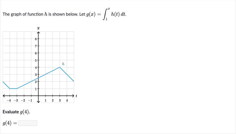 The graph of function 
h is shown below. Let 
g(x)=int_(1)^(x)h(t)dt.
Evaluate 
g(4).

g(4)=