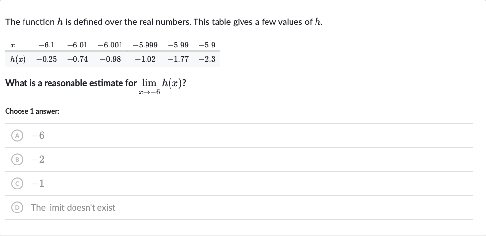 <ByteTex data-text="The function \( h \) is defined over the real numbers. This table gives a few values of \( h \).\(\newline\)\begin{tabular}{lllll}\(\newline\)\( x \) & \(-6\).\(1\) & \(-6\).\(01\) & \(-6\).\(001\) & \(-5\).\(9\) \\\(\newline\)\hline\( h(x) \) & \(-0\).\(25\) & \(-0\).\(74\) & \(-0\).\(98\) & \(-1\).\(0\)\(\newline\)\end{tabular}\(\newline\)What is a reasonable estimate for \( \lim _{x \rightarrow-6} h(x) \) ?\(\newline\)Choose \(1\) answer:\(\newline\)(A) \(-6\)\(\newline\)(B) \(-2\)\(\newline\)(C) \(-1\)\(\newline\)(D) The limit doesn't exist"></ByteTex>