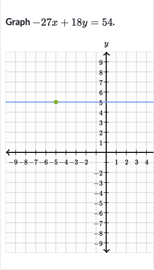 Graph 
-27 x+18 y=54.