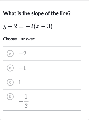 What is the slope of the line?

y+2=-2(x-3)
Choose 1 answer:
(A) -2
(B) -1
(c) 1
(D) 
-(1)/(2)