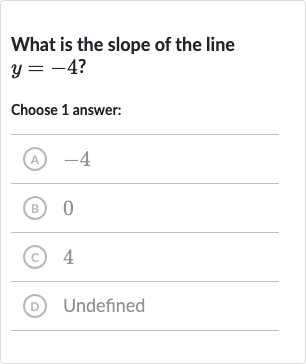 What is the slope of the line 
y=-4 ?
Choose 1 answer:
(A) -4
(B) 0
(c) 4
(D) Undefined