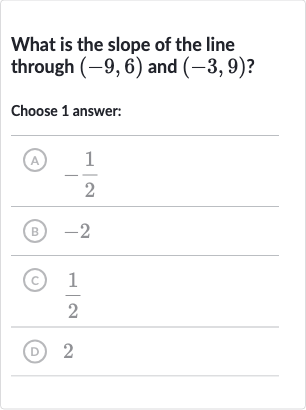 What is the slope of the line through 
(-9,6) and 
(-3,9) ?
Choose 1 answer:
(A) 
-(1)/(2)
(B) -2
(C) 
(1)/(2)
(D) 2