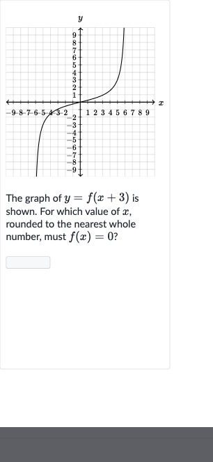 The graph of 
y=f(x+3) is shown. For which value of 
x, rounded to the nearest whole number, must 
f(x)=0 ?