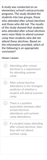A study was conducted on an elementary school's extracurricular programs. The study divided the students into two groups, those who attended after school electives and those who did not. The results of the study showed that students who attended after school electives were more likely to attend summer camp than students who did not attend these electives. Based on the information provided, which of the following is an appropriate conclusion?
Choose 1 answer:
(A) Attending after school electives is a requirement for attending summer camp.
(B) After school elective attendance is the strongest predictor of whether a student will attend summer camp.
(C) There is a positive association between after school electives attendance and summer camp attendance.
(D) If a student stops attending after school electives, then they will not attend summer camp.