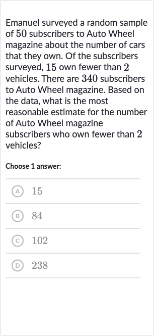 Emanuel surveyed a random sample of 50 subscribers to Auto Wheel magazine about the number of cars that they own. Of the subscribers surveyed, 15 own fewer than 2 vehicles. There are 340 subscribers to Auto Wheel magazine. Based on the data, what is the most reasonable estimate for the number of Auto Wheel magazine subscribers who own fewer than 2 vehicles?
Choose 1 answer:
(A) 15
(B) 84
(C) 102
(D) 238