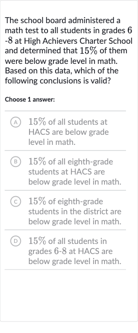 The school board administered a math test to all students in grades 6 -8 at High Achievers Charter School and determined that 
15% of them were below grade level in math. Based on this data, which of the following conclusions is valid?
Choose 1 answer:
(A) 
15% of all students at HACS are below grade level in math.
(B) 
15% of all eighth-grade students at HACS are below grade level in math.
(C) 
15% of eighth-grade students in the district are below grade level in math.
(D) 
15% of all students in grades 
6-8 at HACS are below grade level in math.