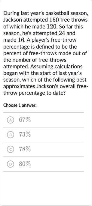 During last year's basketball season, Jackson attempted 150 free throws of which he made 120 . So far this season, he's attempted 24 and made 16. A player's free-throw percentage is defined to be the percent of free-throws made out of the number of free-throws attempted. Assuming calculations began with the start of last year's season, which of the following best approximates Jackson's overall freethrow percentage to date?
Choose 1 answer:
(A) 
67%
(B) 
73%
(c) 
78%
(D) 
80%