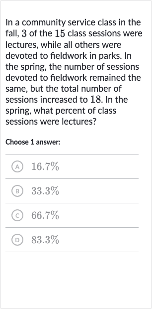 In a community service class in the fall, 3 of the 15 class sessions were lectures, while all others were devoted to fieldwork in parks. In the spring, the number of sessions devoted to fieldwork remained the same, but the total number of sessions increased to 18 . In the spring, what percent of class sessions were lectures?
Choose 1 answer:
(A) 
16.7%
(B) 
33.3%
(c) 
66.7%
(D) 
83.3%