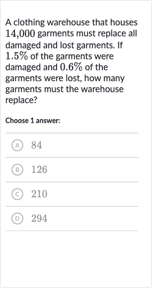 A clothing warehouse that houses 14,000 garments must replace all damaged and lost garments. If 
1.5% of the garments were damaged and 
0.6% of the garments were lost, how many garments must the warehouse replace?
Choose 1 answer:
(A) 84
(B) 
126
(c) 
210
(D) 294