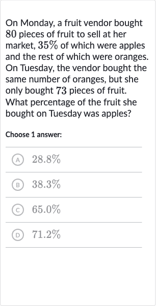 On Monday, a fruit vendor bought 80 pieces of fruit to sell at her market, 
35% of which were apples and the rest of which were oranges. On Tuesday, the vendor bought the same number of oranges, but she only bought 73 pieces of fruit. What percentage of the fruit she bought on Tuesday was apples?
Choose 1 answer:
(A) 
28.8%
(B) 
38.3%
(C) 
65.0%
(D) 
71.2%