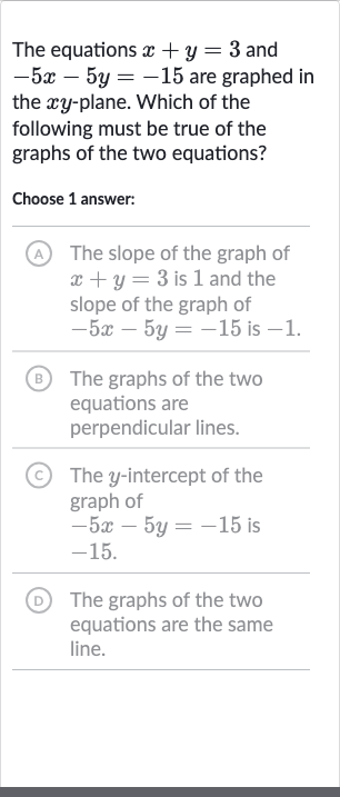 The equations 
x+y=3 and 
-5x-5y=-15 are graphed in the 
xy-plane. Which of the following must be true of the graphs of the two equations?
Choose 1 answer:
A The slope of the graph of 
x+y=3 is 1 and the slope of the graph of 
-5x-5y=-15 is -1 .
(B) The graphs of the two equations are perpendicular lines.
(C) The 
y-intercept of the graph of 
-5x-5y=-15 is -15 .
(D) The graphs of the two equations are the same line.