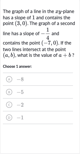 The graph of a line in the 
xy-plane has a slope of 1 and contains the point 
(3,0). The graph of a second line has a slope of 
-(1)/(4) and contains the point 
(-7,0). If the two lines intersect at the point 
(a,b), what is the value of 
a+b ?
Choose 1 answer:
(A) -8
(B) -5
(C) -2
(D) -1