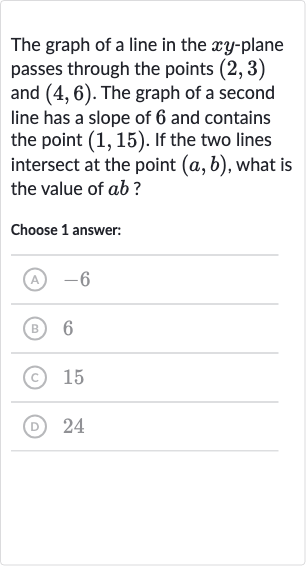 The graph of a line in the 
xy-plane passes through the points 
(2,3) and 
(4,6). The graph of a second line has a slope of 6 and contains the point 
(1,15). If the two lines intersect at the point 
(a,b), what is the value of 
ab ?
Choose 1 answer:
(A) -6
(B) 6
(C) 15
(D) 24