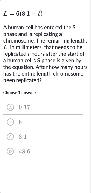L=6(8.1-t)
A human cell has entered the 
S phase and is replicating a chromosome. The remaining length, 
L, in millimeters, that needs to be replicated 
t hours after the start of a human cell's 
S phase is given by the equation. After how many hours has the entire length chromosome been replicated?
Choose 1 answer:
(A) 0.17
(B) 6
(c) 8.1
(D) 48.6