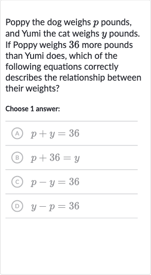 Poppy the dog weighs 
p pounds, and Yumi the cat weighs 
y pounds. If Poppy weighs 36 more pounds than Yumi does, which of the following equations correctly describes the relationship between their weights?
Choose 1 answer:
(A) 
p+y=36
(B) 
p+36=y
(C) 
p-y=36
(D) 
y-p=36