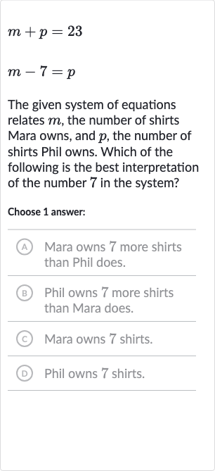 {:[m+p=23],[m-7=p]:}
The given system of equations relates 
m, the number of shirts Mara owns, and 
p, the number of shirts Phil owns. Which of the following is the best interpretation of the number 7 in the system?
Choose 1 answer:
A Mara owns 7 more shirts than Phil does.
(B) Phil owns 7 more shirts than Mara does.
(c) Mara owns 7 shirts.
(D) Phil owns 7 shirts.