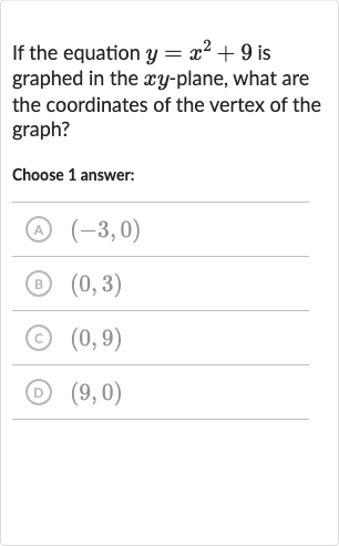 If the equation 
y=x^(2)+9 is graphed in the 
xy-plane, what are the coordinates of the vertex of the graph?
Choose 1 answer:
(A) 
(-3,0)
(B) 
(0,3)
(c) 
(0,9)
(D) 
(9,0)