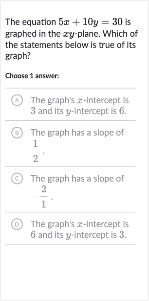 The equation 
5x+10 y=30 is graphed in the 
xy-plane. Which of the statements below is true of its graph?
Choose 1 answer:
(A) The graph's 
x-intercept is 3 and its 
y-intercept is 6 .
(B) The graph has a slope of 
(1)/(2).
(C) The graph has a slope of 
-(2)/(1).
(D) The graph's 
x-intercept is 6 and its 
y-intercept is 3 .