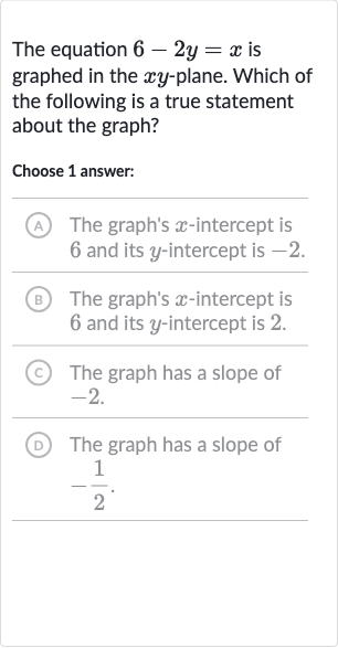 The equation 
6-2y=x is graphed in the 
xy-plane. Which of the following is a true statement about the graph?
Choose 1 answer:
A The graph's 
x-intercept is 6 and its 
y-intercept is 
-2.
(B) The graph's 
x-intercept is 6 and its 
y-intercept is 2 .
(C) The graph has a slope of -2 .
(D) The graph has a slope of 
-(1)/(2).