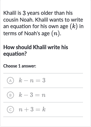 Khalil is 3 years older than his cousin Noah. Khalil wants to write an equation for his own age 
(k) in terms of Noah's age 
(n).
How should Khalil write his equation?
Choose 1 answer:
(A) 
k-n=3
(B) 
k-3=n
(C) 
n+3=k