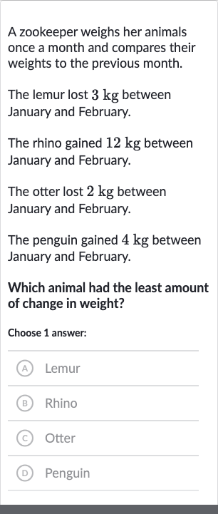 A zookeeper weighs her animals once a month and compares their weights to the previous month.
The lemur lost 
3kg between January and February.
The rhino gained 
12kg between January and February.
The otter lost 
2kg between January and February.
The penguin gained 
4kg between January and February.
Which animal had the least amount of change in weight?
Choose 1 answer:
(A) Lemur
(B) Rhino
(c) Otter
(D) Penguin