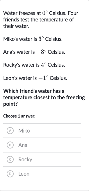 Water freezes at 
0^(@) Celsius. Four friends test the temperature of their water.
Miko's water is 
3^(@) Celsius.
Ana's water is 
-8^(@) Celsius.
Rocky's water is 
4^(@) Celsius.
Leon's water is 
-1^(@) Celsius.
Which friend's water has a temperature closest to the freezing point?
Choose 1 answer:
(A) Miko
(B) Ana
(c) Rocky
(D) Leon