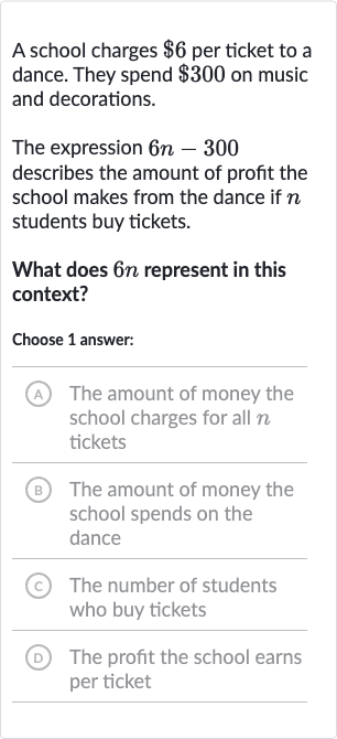 A school charges 
$6 per ticket to a dance. They spend 
$300 on music and decorations.
The expression 
6n-300 describes the amount of profit the school makes from the dance if 
n students buy tickets.
What does 
6n represent in this context?
Choose 1 answer:
A The amount of money the school charges for all 
n tickets
(B) The amount of money the school spends on the dance
(c) The number of students who buy tickets
(D) The profit the school earns per ticket