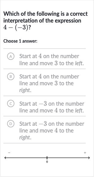 Which of the following is a correct interpretation of the expression 
4-(-3)?
Choose 1 answer:
A Start at 4 on the number line and move 3 to the left.
B Start at 4 on the number line and move 3 to the right.
(C) Start at -3 on the number line and move 4 to the left.
D Start at -3 on the number line and move 4 to the right.