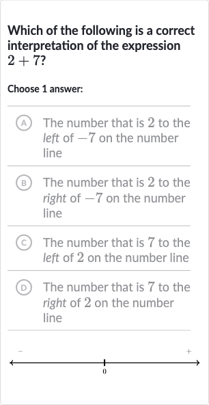 Which of the following is a correct interpretation of the expression 
2+7?
Choose 1 answer:
(A) The number that is 2 to the left of -7 on the number line
(B) The number that is 2 to the right of -7 on the number line
(C) The number that is 7 to the left of 2 on the number line
(D) The number that is 7 to the right of 2 on the number line