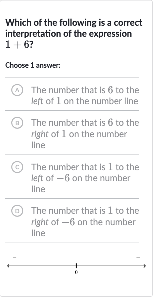 Which of the following is a correct interpretation of the expression 
1+6?
Choose 1 answer:
(A) The number that is 6 to the left of 1 on the number line
(B) The number that is 6 to the right of 1 on the number line
(c) The number that is 1 to the left of -6 on the number line
(D) The number that is 1 to the right of -6 on the number line