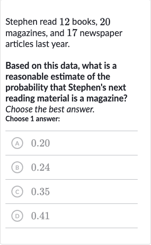 Stephen read 12 books, 20 magazines, and 17 newspaper articles last year.
Based on this data, what is a reasonable estimate of the probability that Stephen's next reading material is a magazine? Choose the best answer.
Choose 1 answer:
(A) 0.20
(B) 0.24
(c) 0.35
(D) 0.41
