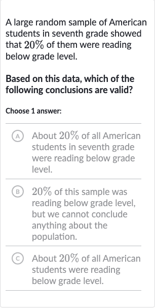 A large random sample of American students in seventh grade showed that 
20% of them were reading below grade level.
Based on this data, which of the following conclusions are valid?
Choose 1 answer:
A About 
20% of all American students in seventh grade were reading below grade level.
(B) 
20% of this sample was reading below grade level, but we cannot conclude anything about the population.
(C) About 
20% of all American students were reading below grade level.