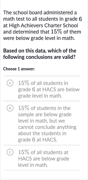 The school board administered a math test to all students in grade 6 at High Achievers Charter School and determined that 
15% of them were below grade level in math.
Based on this data, which of the following conclusions are valid?
Choose 1 answer:
(A) 
15% of all students in grade 6 at HACS are below grade level in math.
(B) 
15% of students in the sample are below grade level in math, but we cannot conclude anything about the students in grade 6 at HACS.
(C) 
15% of all students at HACS are below grade level in math.