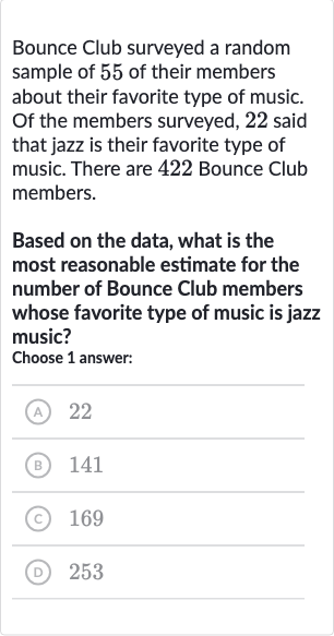 Bounce Club surveyed a random sample of 55 of their members about their favorite type of music. Of the members surveyed, 22 said that jazz is their favorite type of music. There are 422 Bounce Club members.
Based on the data, what is the most reasonable estimate for the number of Bounce Club members whose favorite type of music is jazz music?
Choose 1 answer:
(A) 22
(B) 141
(C) 169
(D) 253