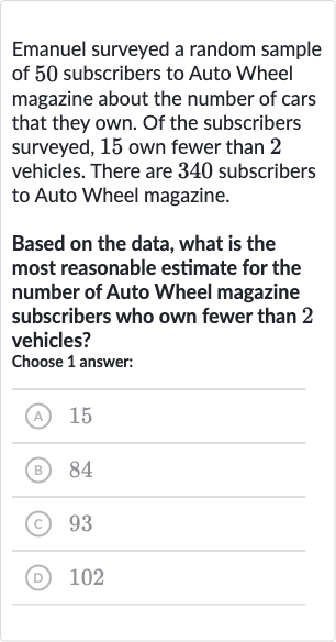 Emanuel surveyed a random sample of 50 subscribers to Auto Wheel magazine about the number of cars that they own. Of the subscribers surveyed, 15 own fewer than 2 vehicles. There are 340 subscribers to Auto Wheel magazine.
Based on the data, what is the most reasonable estimate for the number of Auto Wheel magazine subscribers who own fewer than 2 vehicles?
Choose 1 answer:
(A) 15
(B) 84
(C) 93
(D) 102