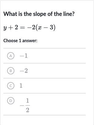 What is the slope of the line?

y+2=-2(x-3)
Choose 1 answer:
(A) -1
(B) -2
(c) 1
(D) 
-(1)/(2)